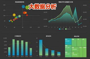 从技术角度看大数据分析的未来十年发展趋势——弈聪软件卓建超谈大数据服务演进