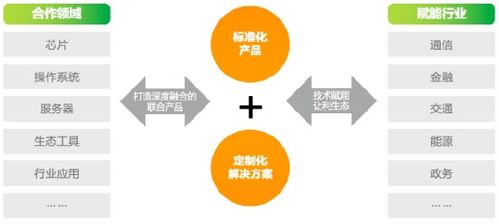 胜友如云2024 亚信科技AntDB数据库以“破圈”之势，重塑大数据服务新生态