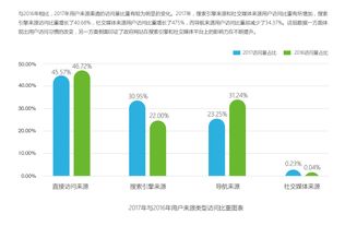 大数据赋能政府网站 监测成效显著，服务效能全面提升